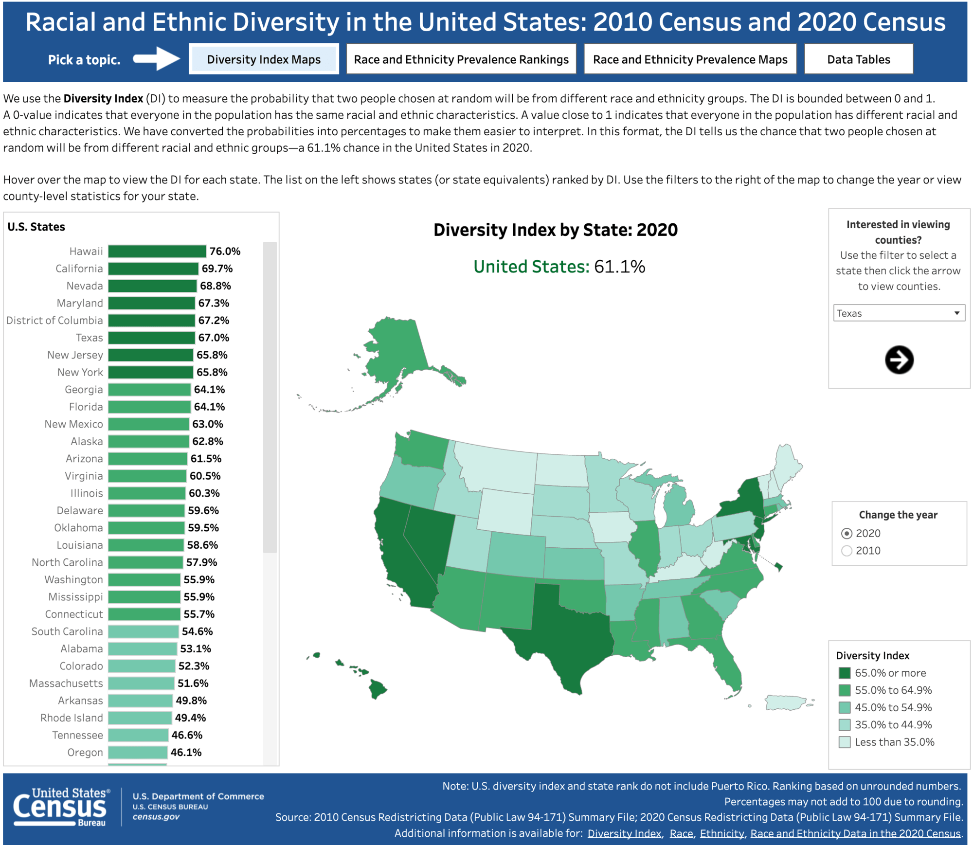 U.S. Census data reveals growing racial and ethnic diversity